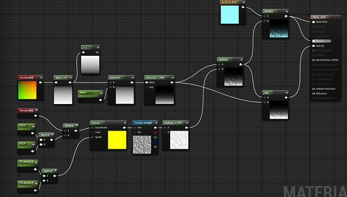 node-graph