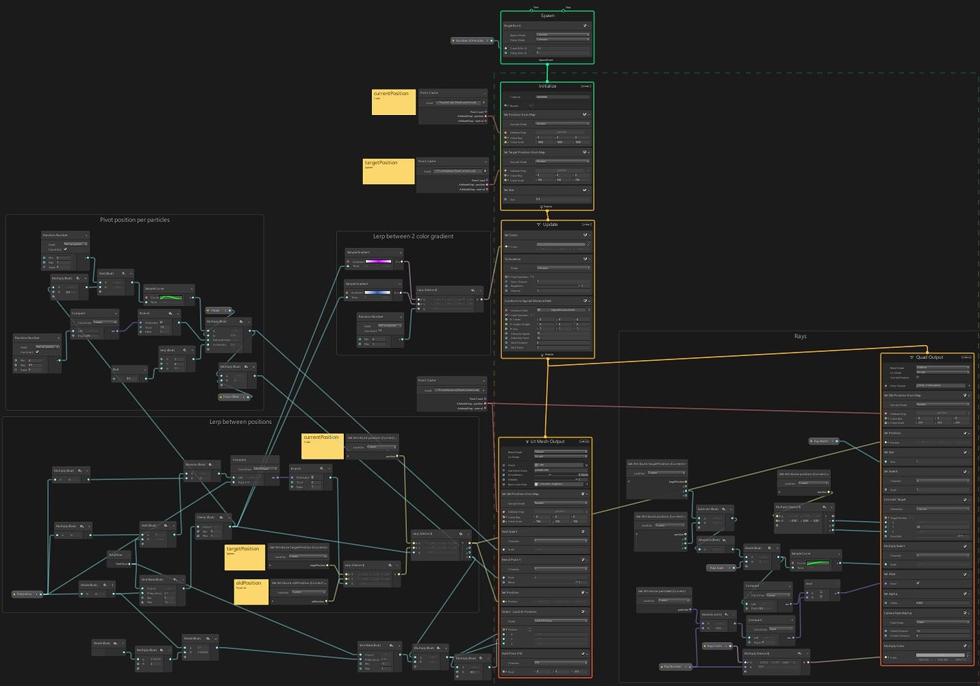 Unity VFX Graph - Real Time VFX