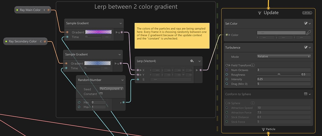 Unity VFX Graph - Real Time VFX