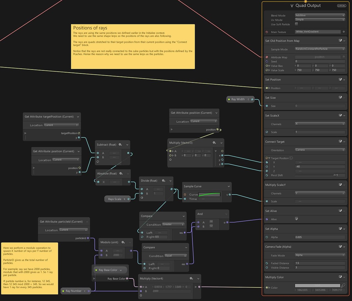 Unity VFX Graph - Real Time VFX