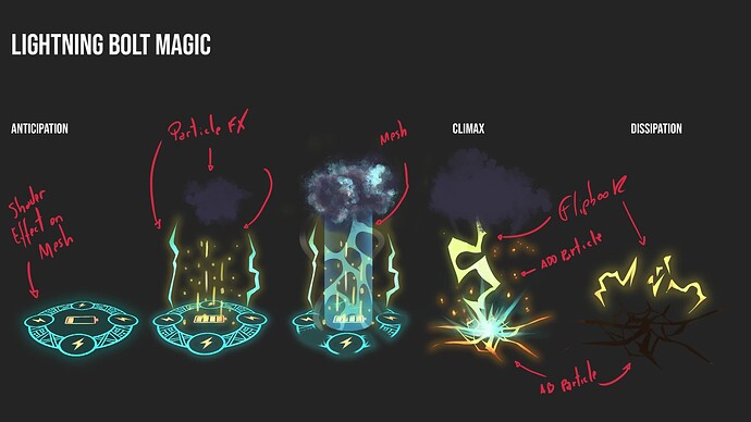 thunder_magic_schematics