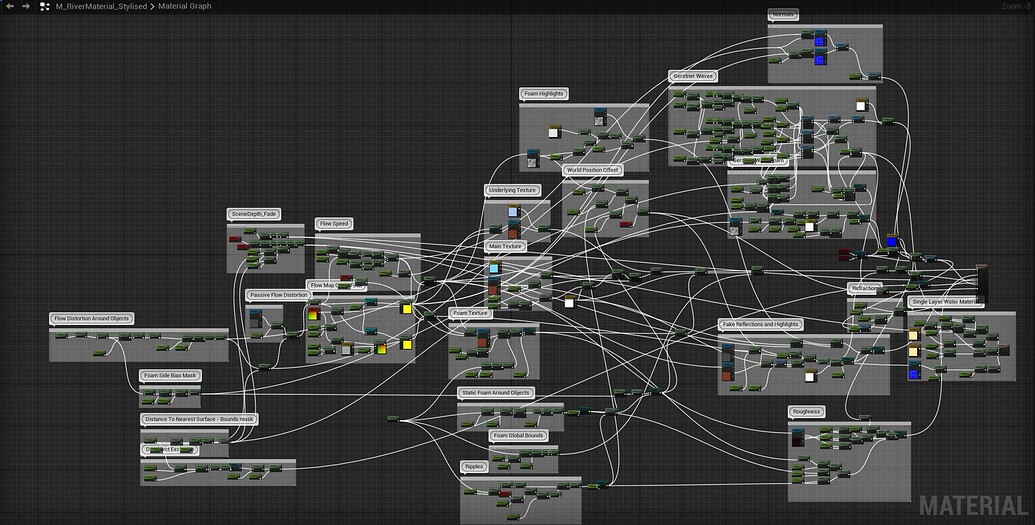 WIP Procedural river/water shader in UE5 - Real Time VFX
