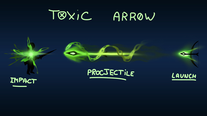 Toxic Arrow