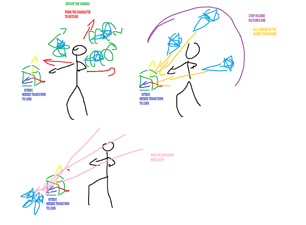 Help with visual effect graph - Real Time VFX