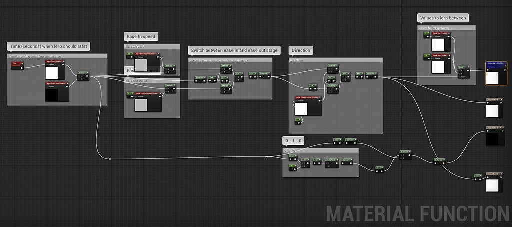 Animating materials from blueprints without using timelines - Real Time VFX