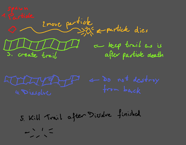 particle_trail_issue