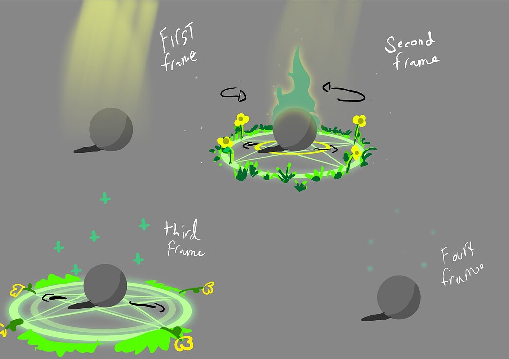 Healing spell Concept art - Real Time VFX