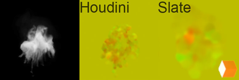 2D Motion vector from Houdini? - Real Time VFX