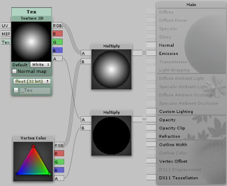 Additive Alpha Blend In Unity Shaderforge Real Time Vfx