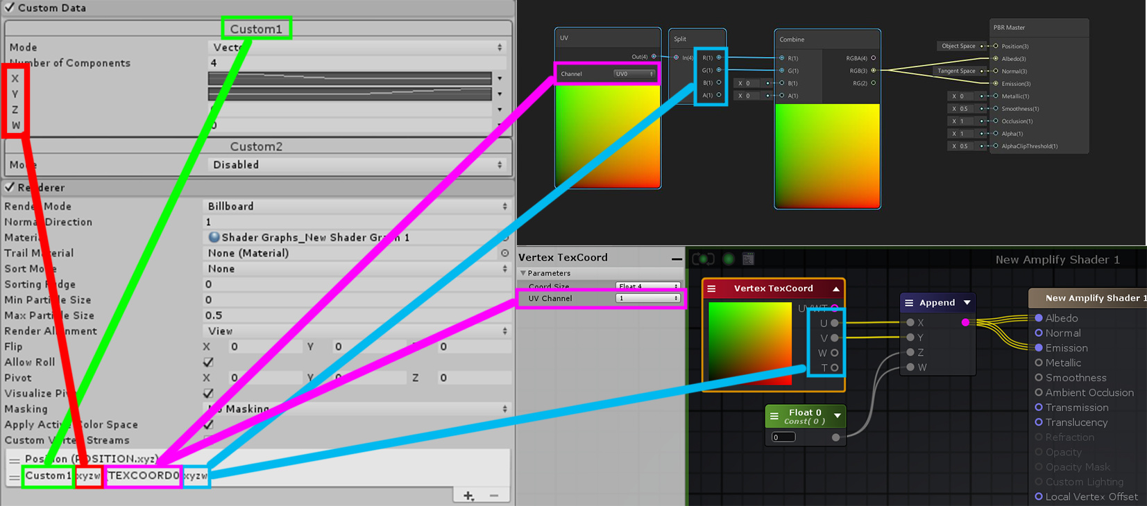 Unity Custom Vertex Stream And Shadergraph Amplify Shader Real Time Vfx