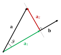 200px-Projection_and_rejection