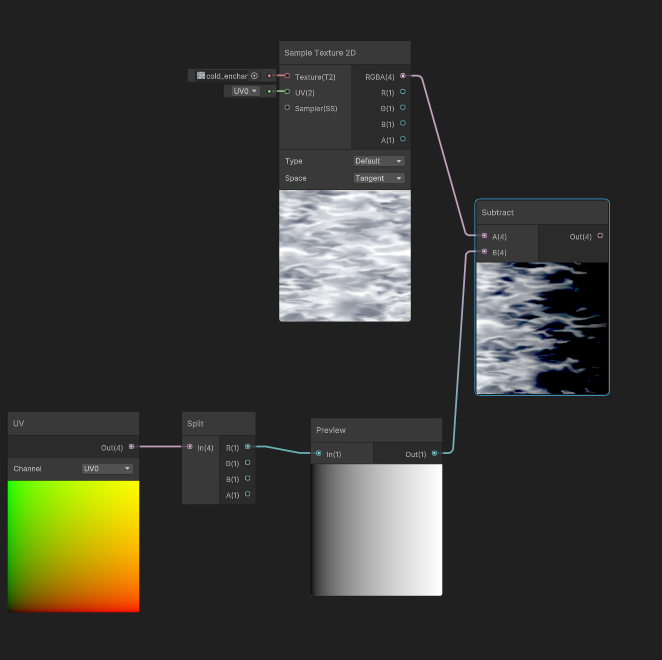 Unity Shader Graph Intro - Real Time VFX