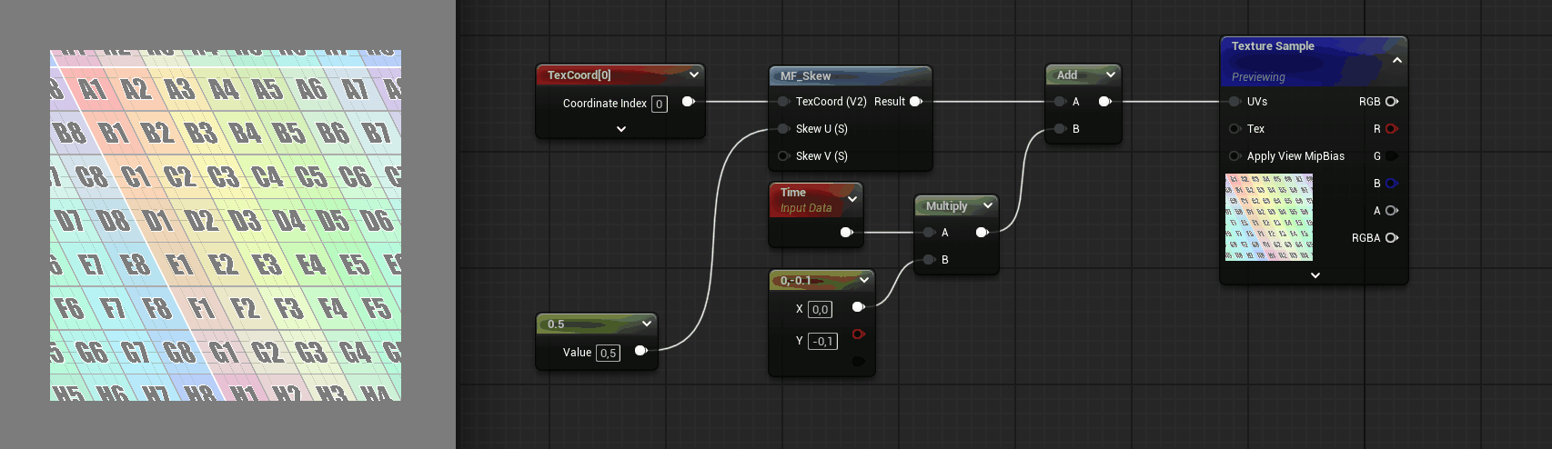 Panning animation after skew example