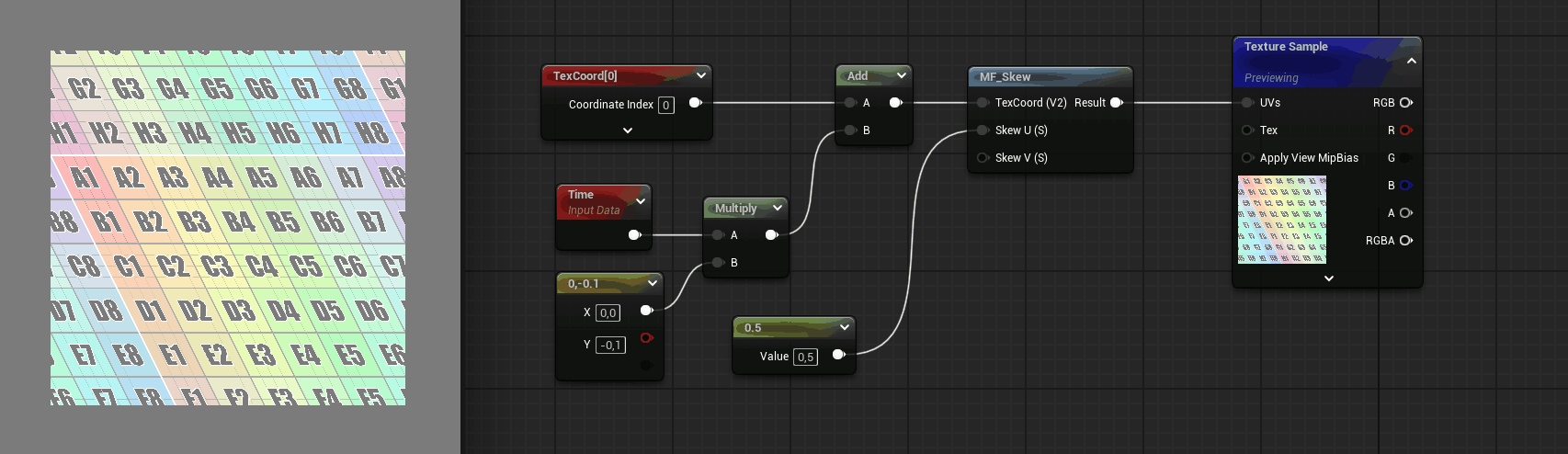 Panning animation before skew example